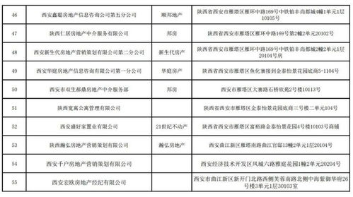 西安55家房產(chǎn)經(jīng)紀(jì)機(jī)構(gòu)因未備案被限制經(jīng)營業(yè)務(wù)，附詳細(xì)名單