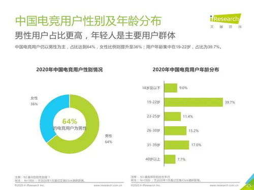 技術驅動，生態繁榮 2020年中國電競行業研究報告與技術咨詢